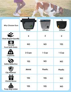 Free sample <b>Dog</b> Gassi Bag Crossbody <b>Dog</b> Snack Training <b>Pouch</b> Fanny Pack <b>Treat</b> Dispenser Pet Snack Bag Training Waist Bag - Product Image 6