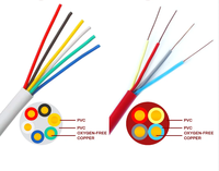 1.0MM2 1.5MM2 2.5MM2 2C Xl-PE Aislamiento Ignífugo Resistente al fuego Cable eléctrico Precio Cables de alarma contra incendios