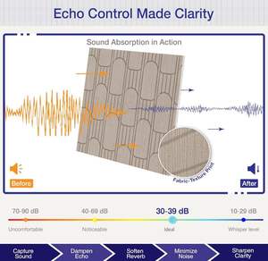 Meilleures ventes d'usine - Panneaux acoustiques décoratifs pour murs - Panneaux absorbants du son en polyester pour l'enregistrement et les studios <span class=keywords><strong>à</strong></span> domicile - Product Image 2