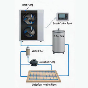 Système intégré de chauffage zoné <span class=keywords><strong>pour</strong></span> chaudières industrielles, conception personnalisée et ingénierie d'installation terminale - Product Image 1
