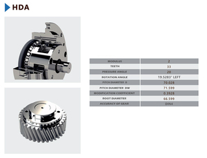 ตัวลดดาวเคราะห์สแตนเลสสำหรับสภาพแวดล้อมที่รุนแรง - Product Image 6