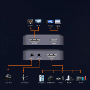 การ์ดจับภาพด้วย HDMI สำหรับเล่นเกม PCI <span class=keywords><strong>TV</strong></span> 3.0 USB แบบไม่มีการบีบอัดสี RGB แบบมืออาชีพ - Product Image 5