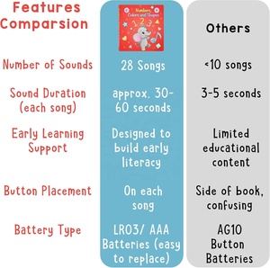 28 livres musicaux de comptage préférés <span class=keywords><strong>pour</strong></span> les tout-petits, 28 livres musicaux à boutons - Product Image 5