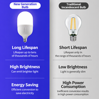 Nouvelle ampoule LED E27 à vis, enveloppée de plastique, haute luminosité, pour l'éclairage domestique, lampe à économie d'énergie, ampoule E27