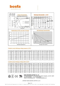 SL12-250 12V 250ah 납산 장수명 딥 사이클 인버터 배터리 에너지 플러스 배터리 - Product Image 4