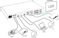 Processeur vidéo Nova, carte d'envoi combo, support SDK IP65, animations graphiques, textes, panneaux LED, signalisation murale, centres commerciaux