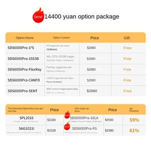 SIGLENT SDS6204H10Pro ออสซิลโลสโคปแบบดิจิตอลฟลูออเรสเซนต์ระดับไฮเอนด์ ความละเอียดสูง รองรับสัญญาณผสม พร้อม Eye Diagram ที่ทรงพลัง - Product Image 1