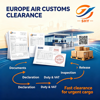 Service de fret aérien Chine-Italie Europe, livraison porte-à-porte