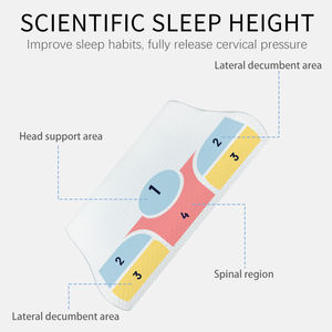 JB offre spéciale oreiller de <span class=keywords><strong>protection</strong></span> du cou mousse à mémoire de forme Hauteur en option oreiller de tête de couchage - Product Image 3