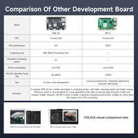 Kit de développement robotique RDK X3, carte 4 Go