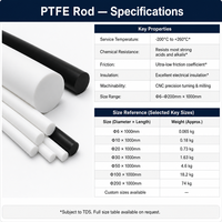 PTFE Rod Pure & Glass/Carbon/Graphite/Bronze Filled D6-200mm Chemical Resistant Low Friction Valve Seat Bushing Seal