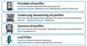 Unidad de Filtración de Aceite Hidráulico Portátil, Sistema de Filtración de Fluido Hidráulico Fuera de Línea - Product Image 5