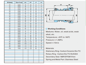 جودة عالية 108U ختم الميكانيكية دائم المعادن والمطاط المواد FKM/NBR/EPDM/SIC/TC نمط النفط من خام - Product Image 2