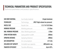 Machine de pulvérisation HVLP professionnelle efficace pour le detailing automobile haut de gamme avec finition résistante à la corrosion