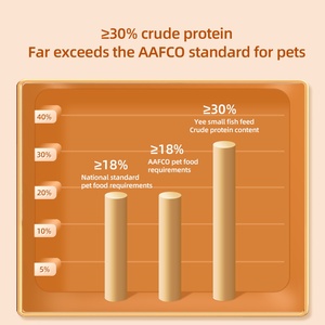 हाँ कारखाने थोक उच्च-प्रोटीन मिनी पेलेट मछली गुप्पी बेट्टा और उष्णकटिबंधीय एक्वेरियम मछली संतुलित पोषण - Product Image 2