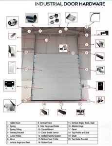 Kits d'<span class=keywords><strong>isolation</strong></span> pour portes <span class=keywords><strong>de</strong></span> <span class=keywords><strong>garage</strong></span> sectionnelles standard américaines 9x7, installation et entretien faciles, boîte <span class=keywords><strong>de</strong></span> matériel pour portes <span class=keywords><strong>de</strong></span> <span class=keywords><strong>garage</strong></span> - Product Image 3
