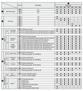 Componentes de combinación de aire del regulador de precisión SMC: Filtro de aire + válvula reductora de presión + niebla de aceite - Product Image 5