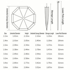 ร่มกันแดดพิมพ์ลายโฆษณาตามสั่ง ขายส่ง ร่มกันน้ำ ป้องกันรังสียูวี ร่มสนามพิมพ์โลโก้ ร่มชายหาด - Product Image 3