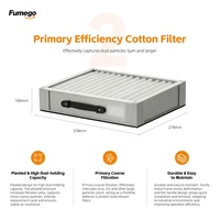 Filter Karbon Aktif XL500 Baru Original Set Lengkap Pengganti Efisiensi 99,97% Porositas 0,3 Um Fumego XL700/XL300