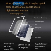 Bande lumineuse LED solaire extérieure étanche pour villa, jardin, auvent, décoration, éclairage paysager, néon, lumière à 360 degrés.