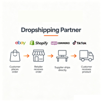 Productos de Belleza y Cuidado de la Piel de Marca Personalizada, Dropshipping, Logística 3PL, Comercio Electrónico, Abastecimiento para eBay, China
