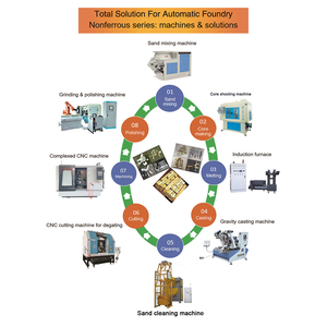 Schwerkraftgussmaschine Gießereiausrüstung für Automatisierte Produktion Aluminiumlegierungen Gießen - Product Image 6