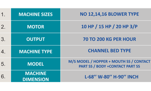 Machine de pulvérisation de type souffleur pour le broyage fin des céréales, des épices, des herbes et des aliments dans les unités de transformation commerciales - Product Image 2