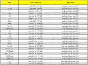 กล่องแชสซีฮับพิเศษ OTG สำหรับซัมซุงแอนดรอยด์15 14สำหรับ S23 S21 <span class=keywords><strong>S22</strong></span>กาแล็กซี่ S20ฟาร์มโทรศัพท์มือถือมาพร้อมกับเมนบอร์ดโทรศัพท์มือถือ - Product Image 5
