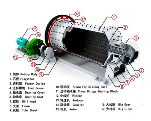 Molino de bolas de cilindro largo tipo tubo 1200x4500 para arena de sílice, cuarzo, dolomita, yeso, molienda de polvo de piedra caliza a buen precio - Product Image 2
