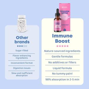 Suplementos para Reforzar el Sistema Inmunitario, Saúco, Zinc, Vitamina 6 en 1, Suplemento Multivitamínico Líquido, Vitamina D3 y Vitamina C, Gotas para la Inmunidad - Product Image 4