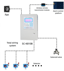 Nhà Máy Giá Doc chứng nhận cố định-loại thông minh 4in1 hồng ngoại (IR) Gas <span class=keywords><strong>Detector</strong></span> đa-gas Analyzer âm thanh/ánh sáng báo động H2S kim loại - Product Image 5