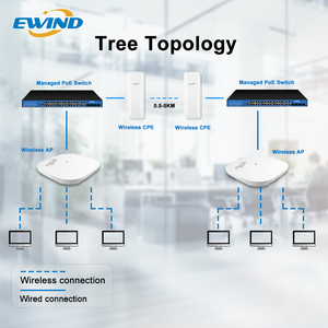 High Power Outdoor <b>Wireless</b> <b>Access</b> <b>Point</b> 1200Mbps Dual Band 802.11ac IP65 Weatherproof Long Range PoE WiFi for Garden Park EW-AP - Product Image 1