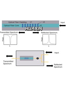 Source/Unité de mesure de précision Keysight B2902B (2 canaux, 100FA), 210V 3A CC/10.5A Impulsion - Product Image 4