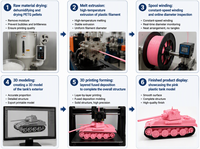Filament d'imprimante 3D NOST PETG Rose Fleur de Cerisier