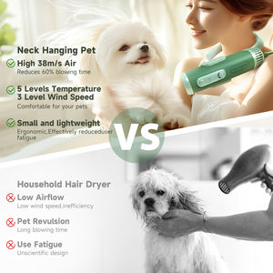 Secador de Pelo para Mascotas de 3 Velocidades, Alta Potencia, Silencioso con Banda para el Cuello Ajustable para Perros y Gatos de Pelo Largo, Secado Rápido con Enchufe Europeo - Product Image 2