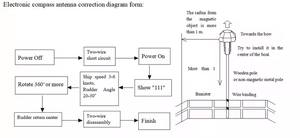 <span class=keywords><strong>Traceur</strong></span> de cartes <span class=keywords><strong>GPS</strong></span> marin certifié CCS SY-2168 avec écran LCD de 10 pouces, en métal durable, avec antenne interne et flexible <span class=keywords><strong>pour</strong></span> la navigation de plaisance - Product Image 5