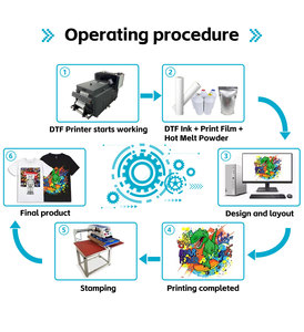 <span class=keywords><strong>Film</strong></span> DTF de 60 cm/30 cm de largeur, séchage rapide et haute efficacité de transfert pour l'impression numérique - Product Image 4
