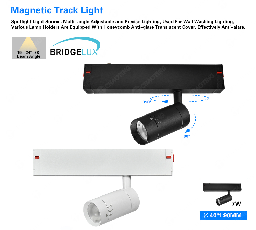 Zoomable Track Spotlight