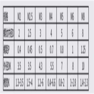 หัวน็อตแบบสอดเกลียวสำหรับใส่ผ่านรูสำหรับการขึ้นรูปสลักเกลียวทำจากทองเหลืองความเร็วสูง - Product Image 3