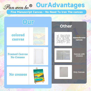 Paquete de 4 paquetes de 8x12 pulgadas <span class=keywords><strong>paisaje</strong></span> adulto Diy pintura por números Kits en lienzo Parque pintura por números lienzo dibujo con pinceles - Product Image 3