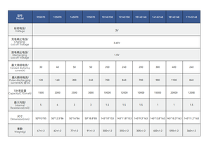 بطاريات بدء تشغيل الدراجات النارية بعمر 3000 دورة، بطارية أيون الصوديوم NFPP بمعدل تفريغ فائق 80C، 10 أمبير ساعة، 30 واط ساعة، 3.0 فولت، خلية NFPP لبدء تشغيل السيارات - Product Image 3
