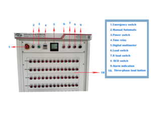 VILVA AC 380V 100KW RCD 유전자 테스트 더미 부하 은행 3 상 가변 저항 - Product Image 2