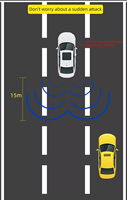 Convient pour Toyota Corolla chr Prius Camry véhicule spécial rétroviseur bsm système de surveillance de l'angle mort bsd changement de voie ass