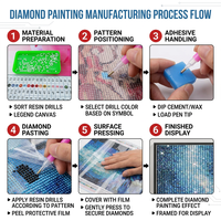 Nouvelle conception de peintures diamantées DIY, art mural 5D DIY Van Gogh, peinture diamantée complète pour adultes