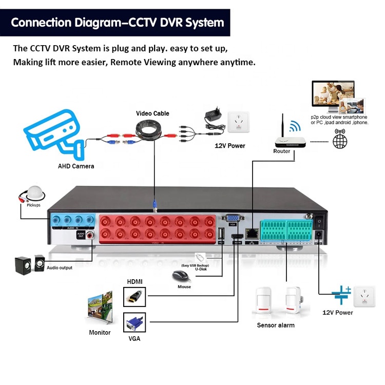 raysharp dvr default password raysharp dvr default password