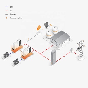 Thương mại trên hệ thống năng lượng mặt trời lưới 50kw 80kw 100kw 150kw 200Kw năng lượng quang điện hoàn thành gói lưới Tie hệ thống năng lượng mặt trời - Product Image 4