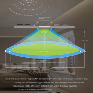 Tuya ZigBee 24G Thông Minh Con Người Hiện Diện Cảm Biến Nhựa Thanh Mím-Sóng Radar Phát Hiện <span class=keywords><strong>Home</strong></span> An Ninh Android Ứng Dụng Điều Khiển Tft - Product Image 2