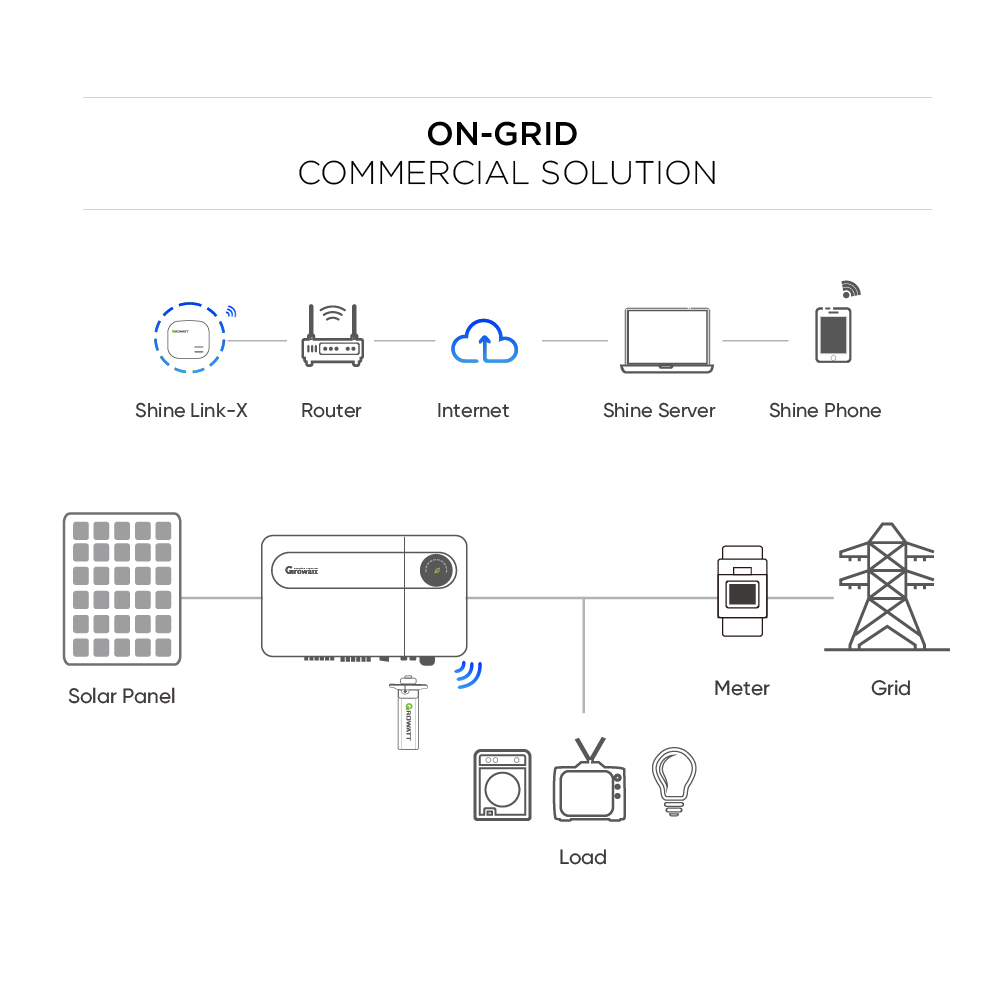 All In One Solar Power System 500Kw 250Kw 200Kw On Grid Solar System With Growatt Inverter · image 5