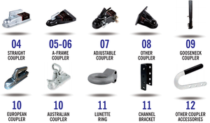 1BJY-CL-05 Nouvelle poignée d'attelage de remorque pour les coupleurs de canal droit à boule de 2 pouces avec pièces et accessoires de remorque à chaîne - Product Image 6