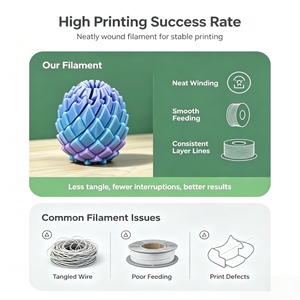 Filamento PETG 1.75mm 1KG Zorvant de Baja Contracción para Modelos Industriales y Funcionales, Venta al Por Mayor de Fábrica - Product Image 4